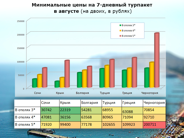 Сравнить Стоимость Туров