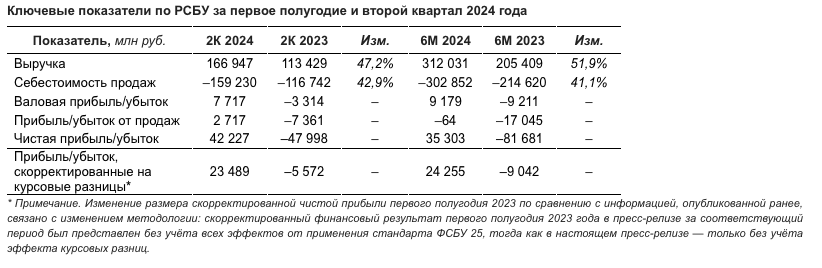 Снимок экрана 2024-07-30 в 16.55.11.png