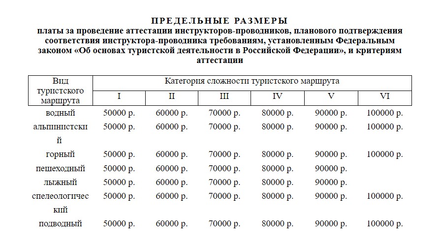 Аттестация проводников